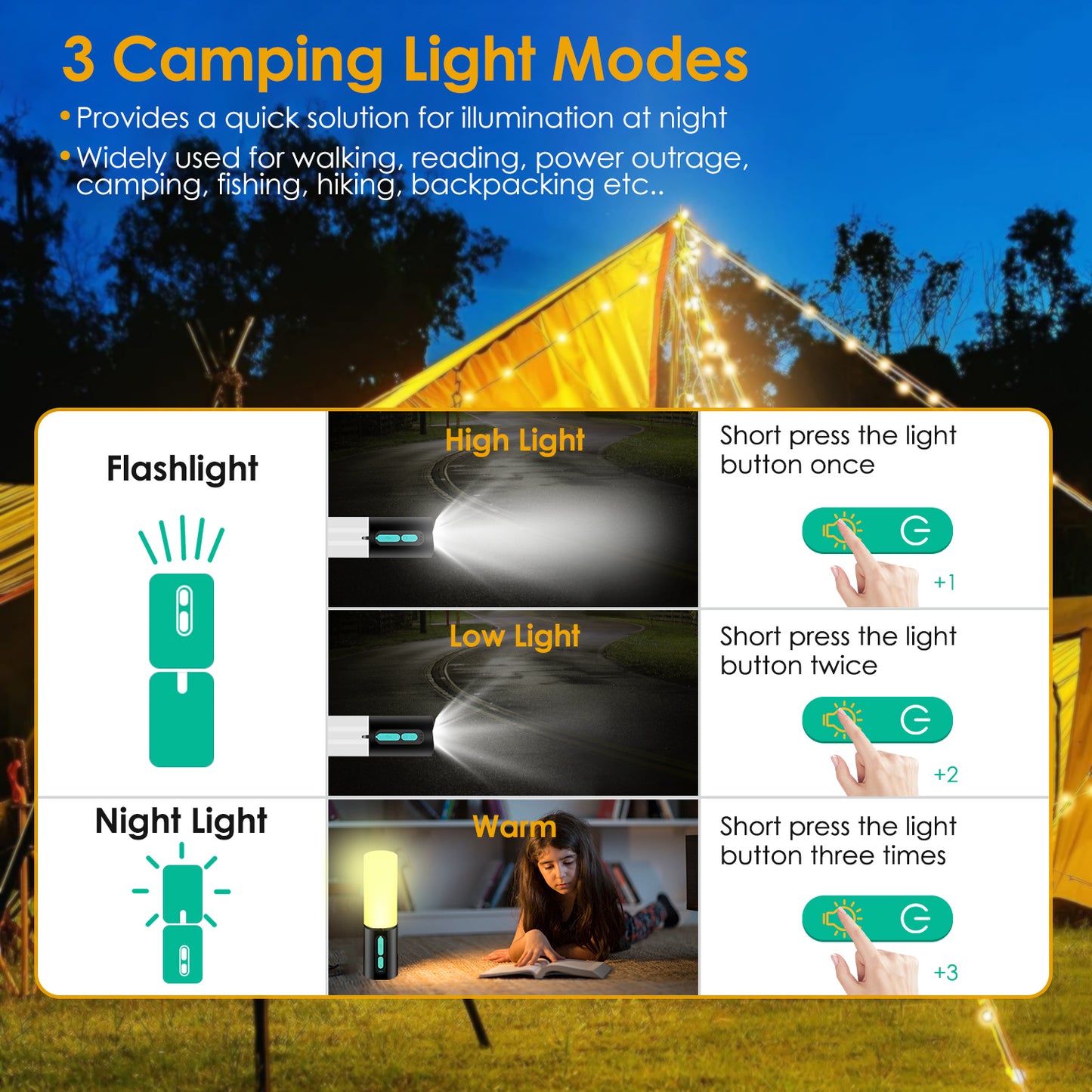 4-in-1 Rechargeable Camping Light with String Lights & Power Bank